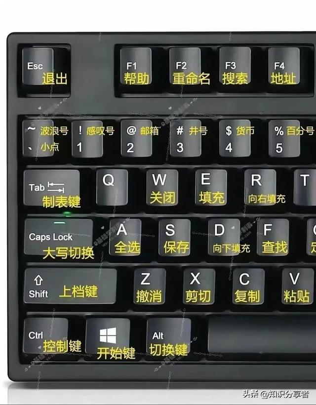 电脑键盘的每个按键中文含义与功能详解大全，建议收藏！