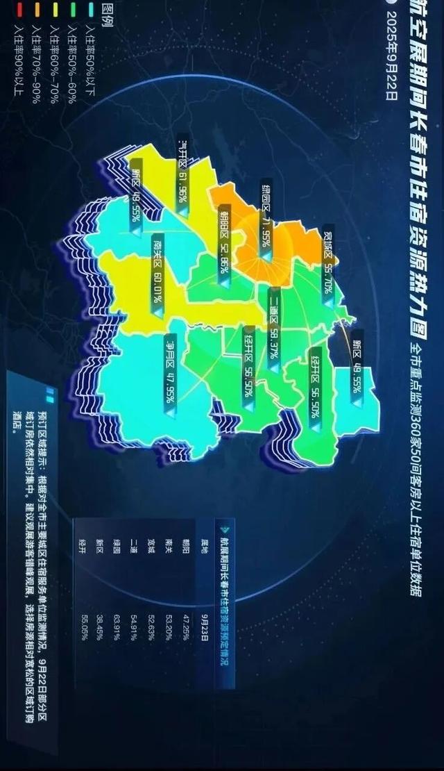 长春航空展期间酒店预订区域提示（2025年9月22日～9月23日）