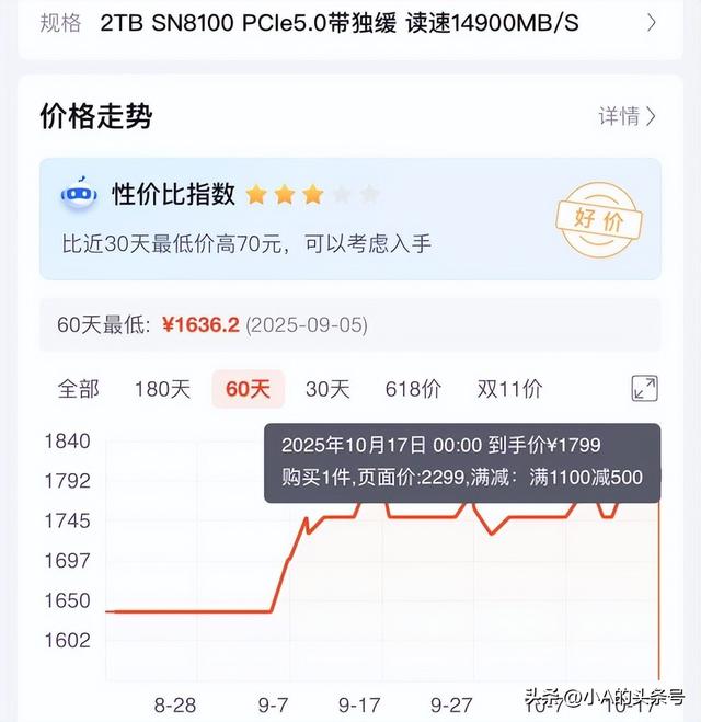 硬盘涨“疯”了，“双十一”是买还是等？