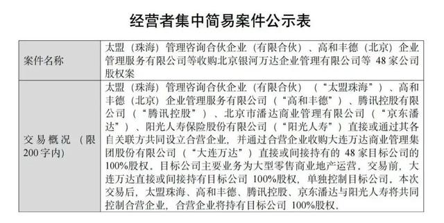 京东和腾讯为何入局万达
