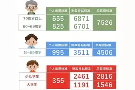 上海2025年度城乡居民医保参保登记和个人缴费即日起开始受理图片