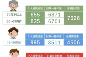 上海2025年度城乡居民医保参保登记和个人缴费即日起开始受理图片