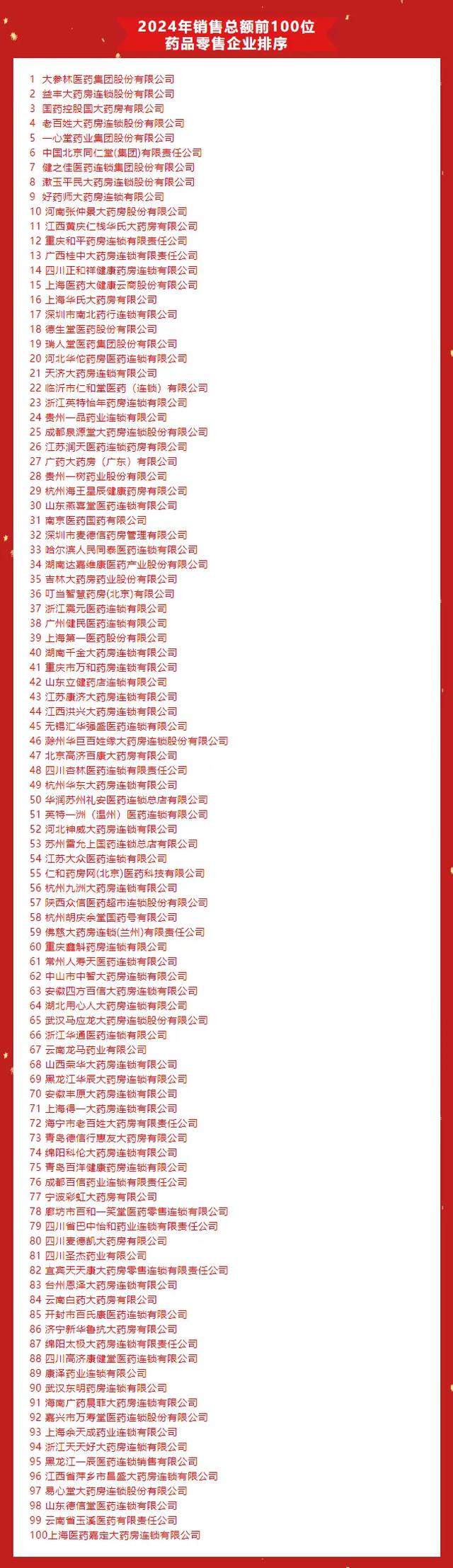 全国百强药店名单，来了