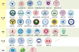 有理有据！39所985划分6档，清北领衔，国防科大和西工大屈居三档图片