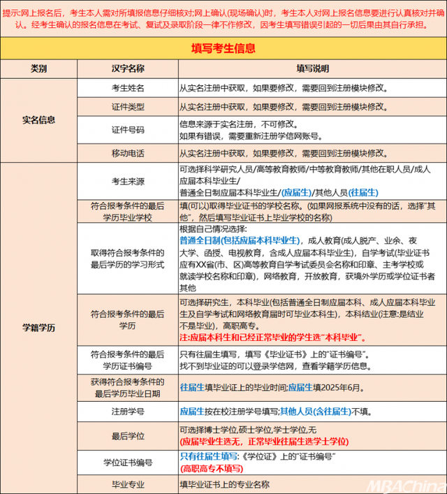 考研报名保姆级流程！新手必看，别因细节错过考试