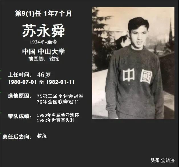 最全中国男足历届主教练图鉴