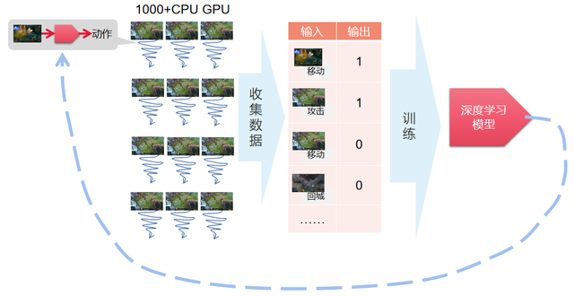 UWA学堂汇总，看这一篇就够啦！