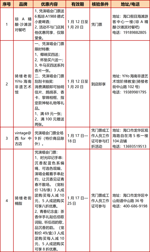 去海口看伍佰，除了演唱会还能收获什么？
