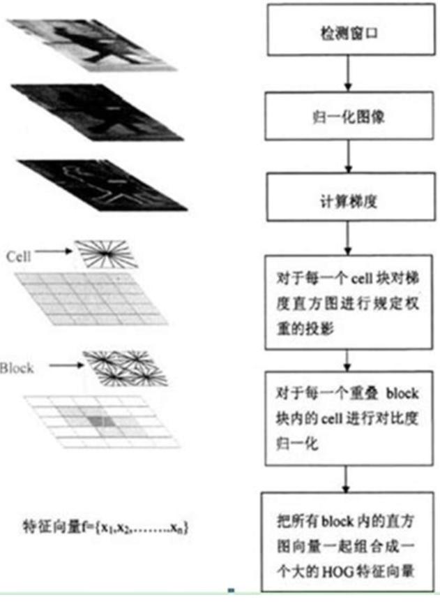 图像处理算法 常用数学模型和应用场景插图11 图像处理算法 常用数学模型和应用场景