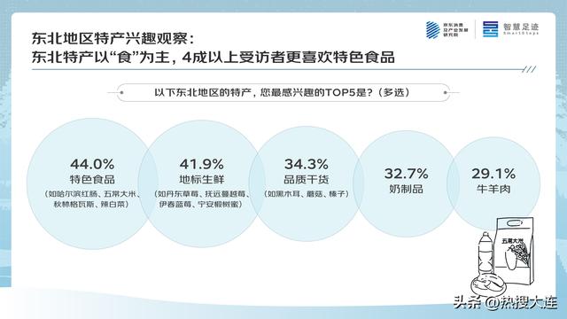 京东四季度消费观察：大东北的“冬日流量密码”