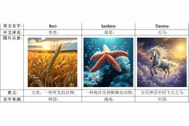 台风“杜苏芮”“苏拉”“海葵”被除名！新增三个……图片