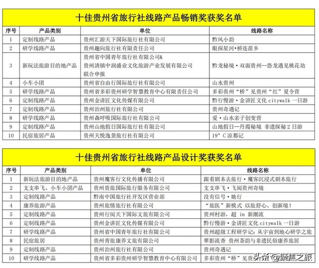 2025贵州省旅行社线路产品直播大赛圆满落幕