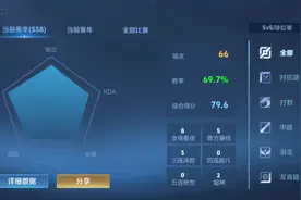 王者荣耀最稳上分技巧轻松连胜上王者图片