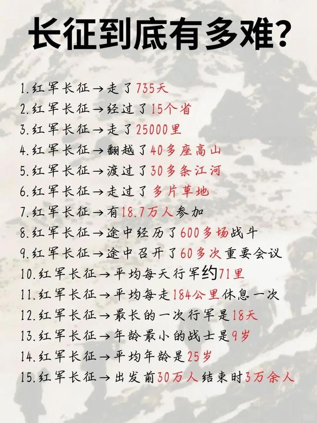必走一次长征路！从瑞金到延安，27天跨9省区、翻雪山、过草地