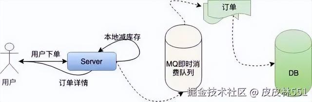 从一个程序员的角度告诉你：“12306”有多牛逼？