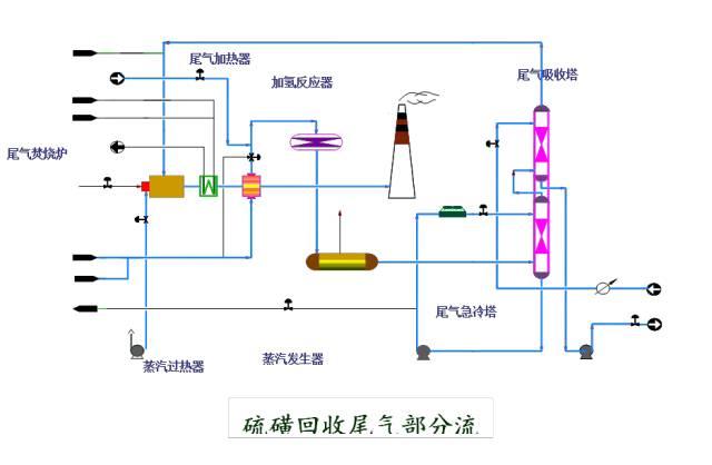 【收藏】49种化工工艺流程图