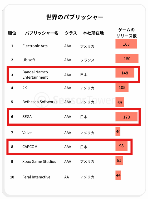 日本游戏市场的钱，正被中国厂商悄悄赚走
