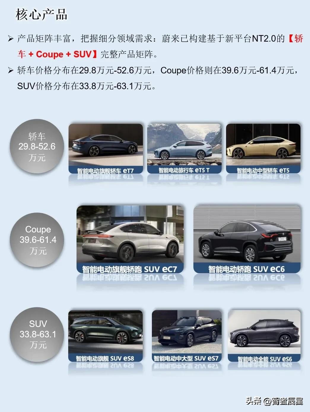 蔚来_蔚来汽车一天了解_蔚来汽车品牌分析