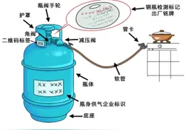 液化气罐也有“保质期”？合心汇能为您揭秘：超期服役=安全隐患！图片