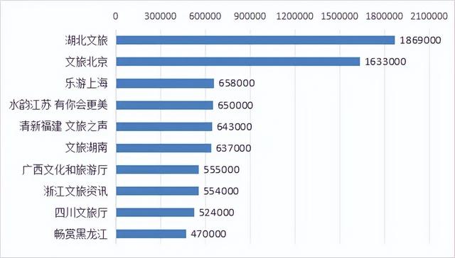 厉害了，黑龙江文旅！