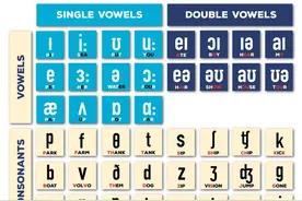 学习英语音标phonetic symbols图片