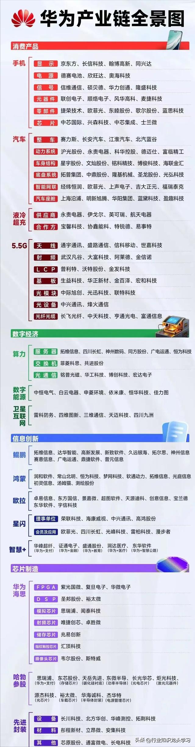 值得珍藏：国产替代+科技核心+算力+华为+量子信息+工业母机+AI等