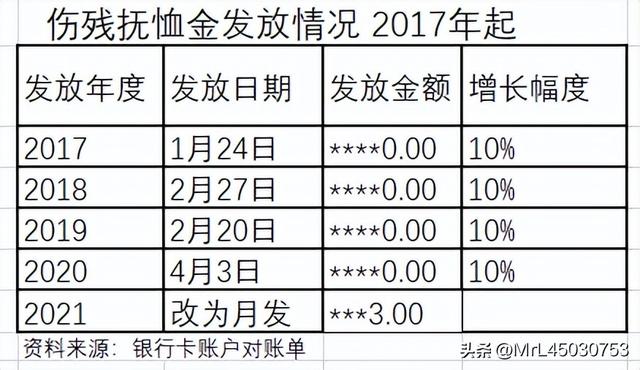 关于伤残抚恤金