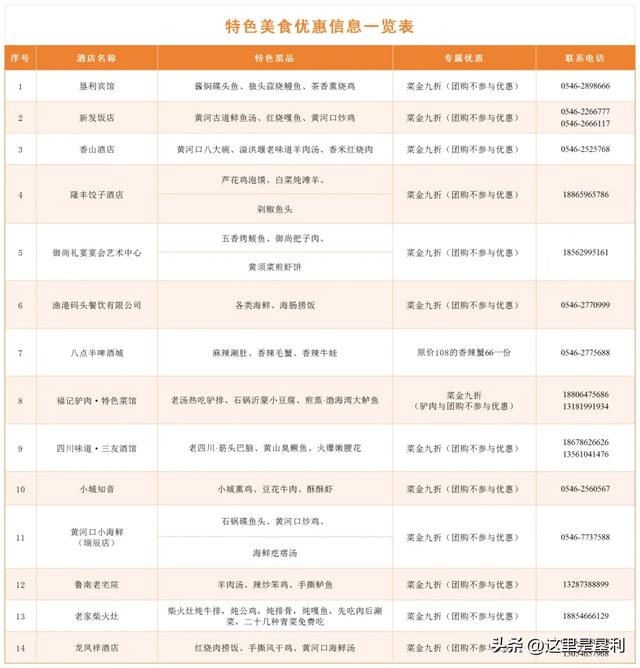 跑东马 来垦利，吃住游看这篇就GO了→