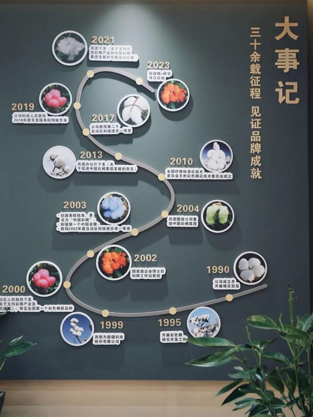 一份乌鲁木齐博物馆地图