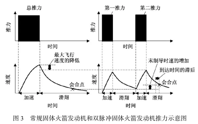 如何看待印度低估PL-15E导弹射程