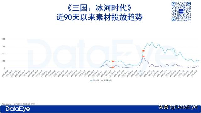 今年最猛小游戏，出海首月收入450W，具体情况如何？