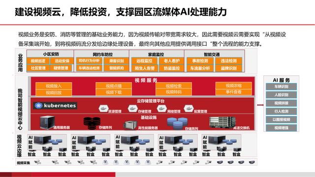 基于AI的智慧物流园区建设方案（PPT）