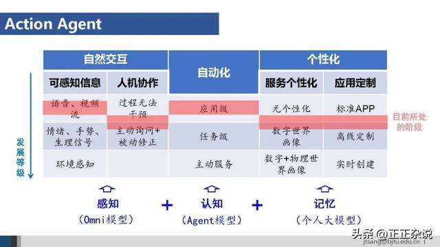50页ppt，一起梳理AI Agent的关键技术进展
