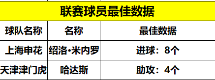 今日 央16和五星体育 18:55 直播中超 上海申花 VS 天津津门虎