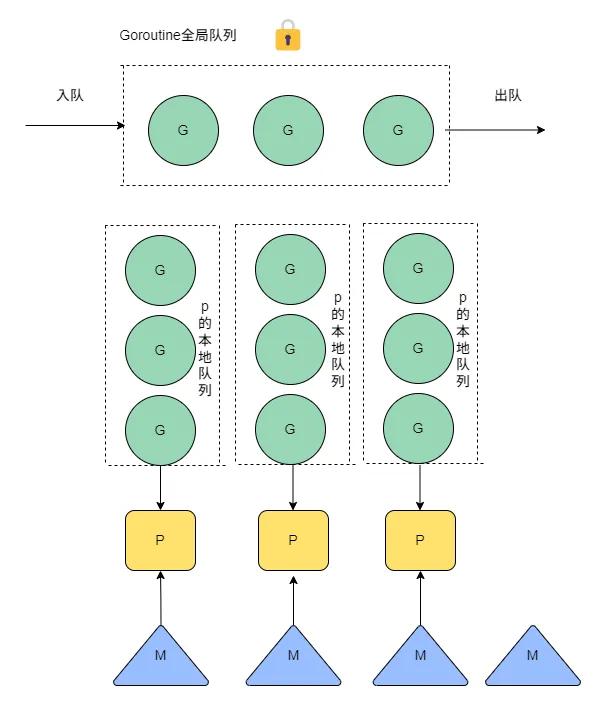 大厂架构师偷偷传给我的服务架构性能优化大全