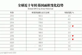推动我国由种业大国向种业强国转变的四维驱动力图片