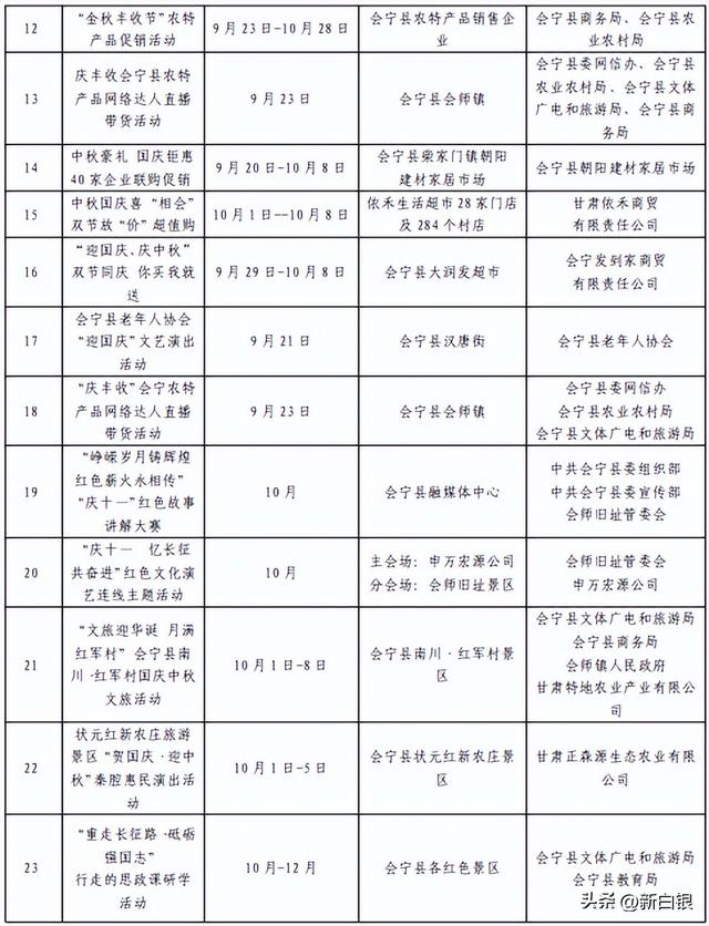 从“购”到“游”，从“食”到“赏”—2025年这场商文旅盛宴，邀您共赴！