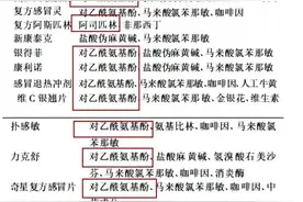5大肾损伤常用药，可能升高血肌酐，肾病朋友们别滥用！图片