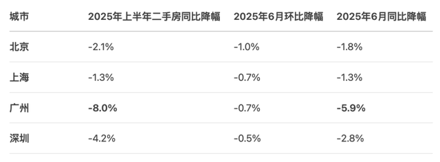 博主：房价已到必须托底时刻