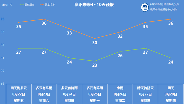 近期，襄城上空频繁出现...不少人都拍到了
