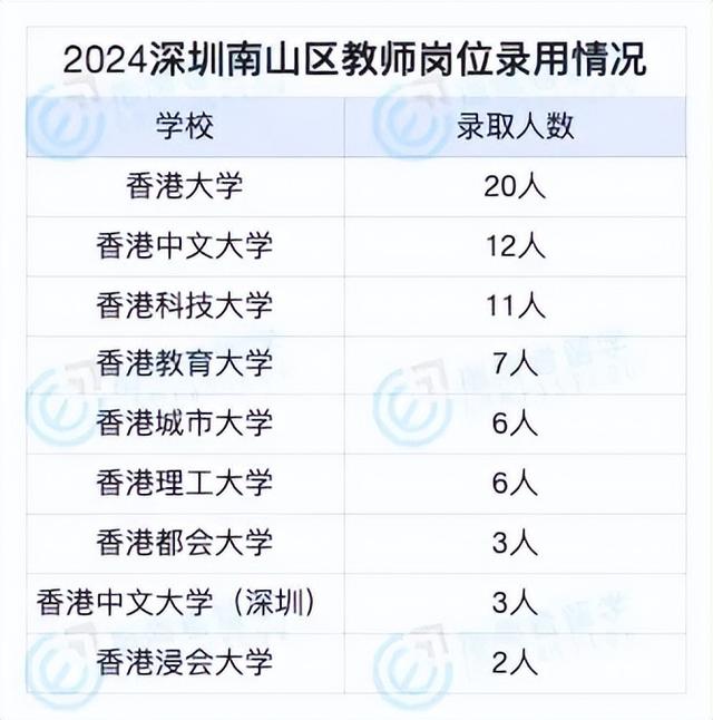 港大、港中文直接发编制？是毕业包分配还是纯属画饼？