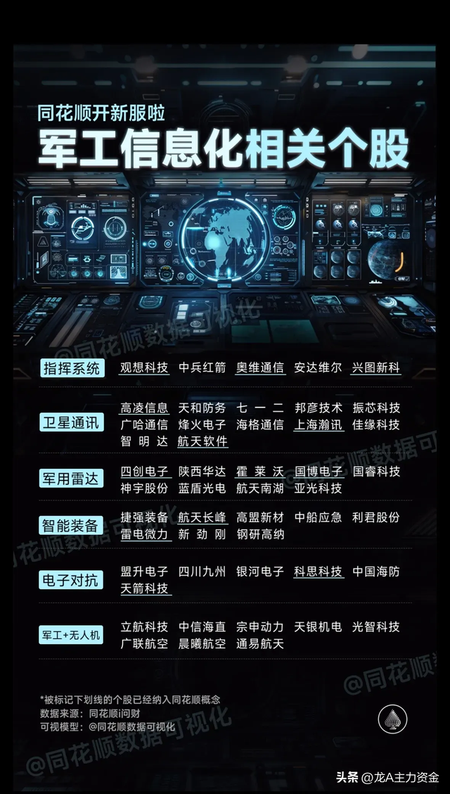 消费电子+医药+半导体龙头+英伟达+国产操作系统+军工信息化