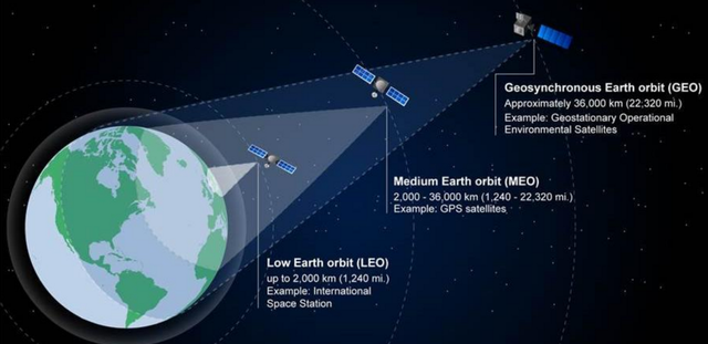 【厉害】商业航天白热化：中美争霸2030太空