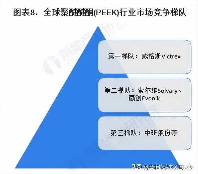 六边形战士：PEEK材料行业研究报告