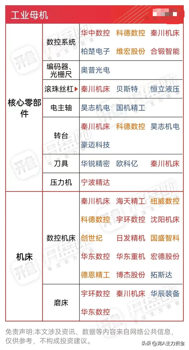 华为鸿蒙产业+AI算力+低空经济+工业母机+新型储能等汇总