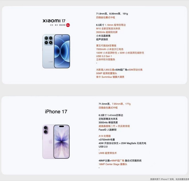 17对17，小米要将苹果“斩于马下”？