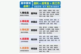 高一选科到底是兴趣重要还是就业重要？图片
