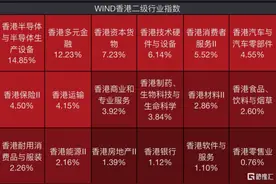 明天开盘，哪个板块弹性大？图片