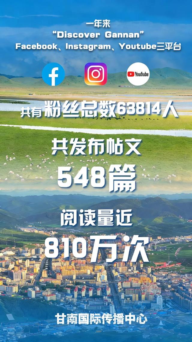 微海报｜让甘南走向世界 让世界走向甘南