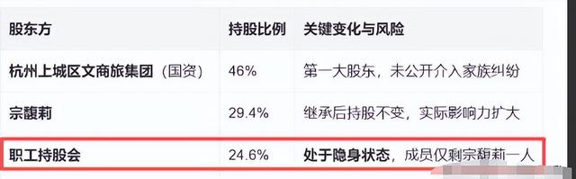 杜建英彻底输了！宗馥莉正面“回击”，仅3句话，撕碎她的真面目